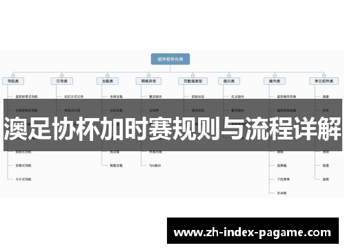 澳足协杯加时赛规则与流程详解