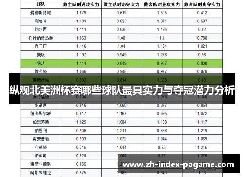 纵观北美洲杯赛哪些球队最具实力与夺冠潜力分析 纵观北美洲杯赛哪些球队最具实力与夺冠潜力分析