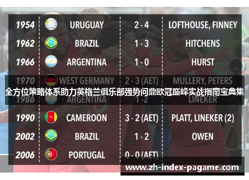 全方位策略体系助力英格兰俱乐部强势问鼎欧冠巅峰实战指南宝典集 全方位策略体系助力英格兰俱乐部强势问鼎欧冠巅峰实战指南宝典集