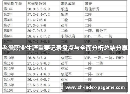 老詹职业生涯重要记录盘点与全面分析总结分享 老詹职业生涯重要记录盘点与全面分析总结分享