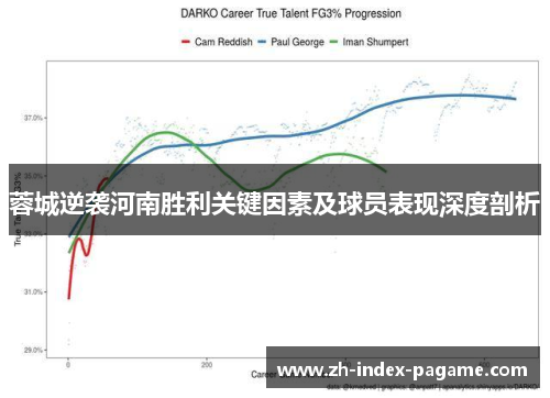 蓉城逆袭河南胜利关键因素及球员表现深度剖析 蓉城逆袭河南胜利关键因素及球员表现深度剖析