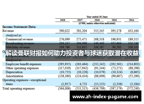 解读曼联财报如何助力投资者与球迷获取潜在收益