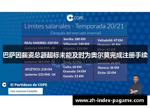 巴萨因薪资总额超标未能及时为奥尔莫完成注册手续 巴萨因薪资总额超标未能及时为奥尔莫完成注册手续