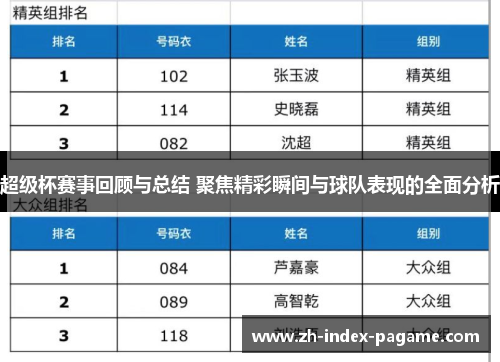 超级杯赛事回顾与总结 聚焦精彩瞬间与球队表现的全面分析