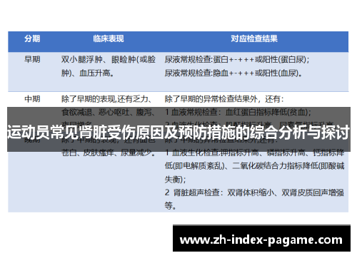 运动员常见肾脏受伤原因及预防措施的综合分析与探讨