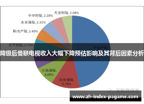 降级后曼联电视收入大幅下降预估影响及其背后因素分析 降级后曼联电视收入大幅下降预估影响及其背后因素分析