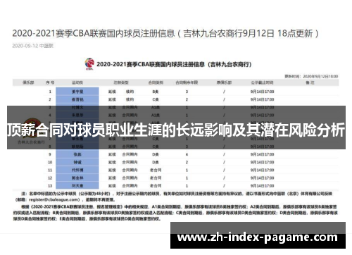 顶薪合同对球员职业生涯的长远影响及其潜在风险分析 顶薪合同对球员职业生涯的长远影响及其潜在风险分析